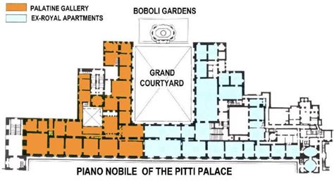 THE PITTI PALACE | Florence | Guide