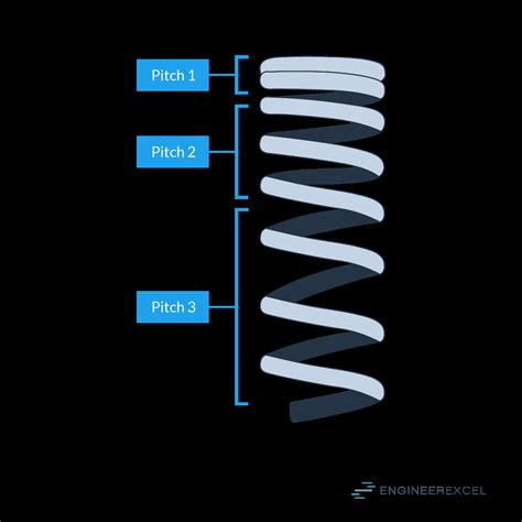 Compression Spring Formulas: A Complete Guide - EngineerExcel