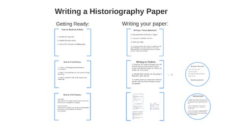 Writing a Historiography Paper by Larissa Clotildes on Prezi