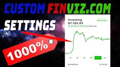 This Special FinViz.com Customization Will Find 1000% penny Stocks Like ...