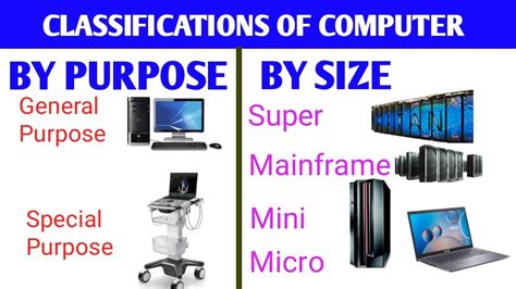 Classifications of computer by Purpose and Size - YouTube