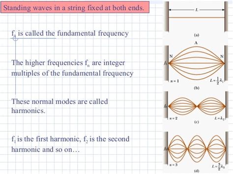 Stationary waves