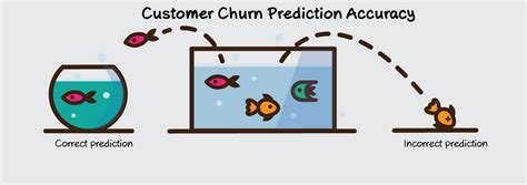 How Do You Measure If Your Customer Churn Predictive Model Is Good? | by Sriram Parthasarathy ...