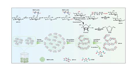 Solid-Phase Synthesis of Polysaccharides from Unprotected Glucose ...