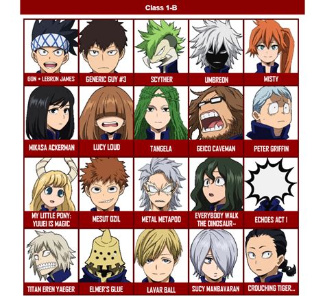 Class 1-B in a nutshell | My Hero Academia | Know Your Meme