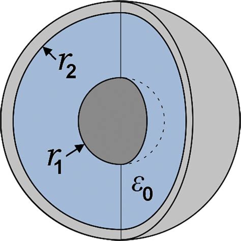 Geometry of an ideal spherical capacitor | Download Scientific Diagram