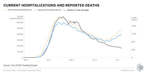 Blog | To Understand the US Pandemic, We Need Hospitalization Data—and ...