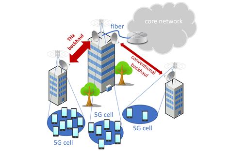 Prospects for 5G and beyond: The first THz radio link with up to 100 ...