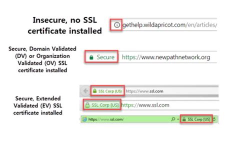 What is an Extended Validation (EV) SSL Certificate? - NewPath Consulting