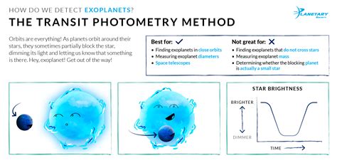 How We Detect Exoplanets: The Transit Photometry Method | The Planetary Society