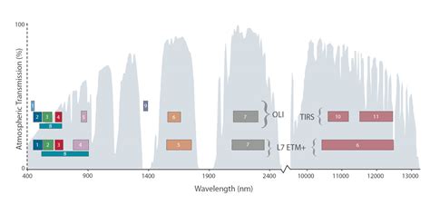 Landsat 8 | Landsat Science