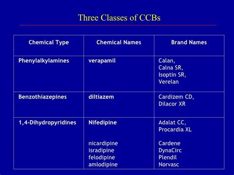 Calcium Channel Blockers