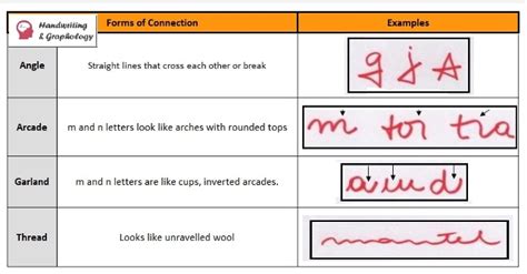 Handwriting Analysis Chart with List of Traits – Handwriting & Graphology