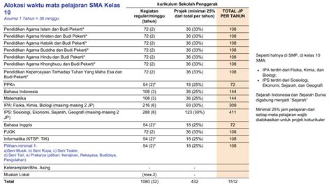 Kurikulum Sekolah Penggerak - Homecare24