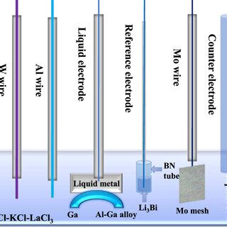 Schematic diagram of experimental electrolytic cell. | Download ...