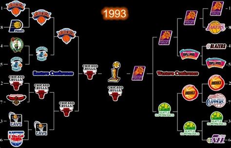 1993 NBA Playoffs bracket | Disenos de unas, Seattle, Chicago