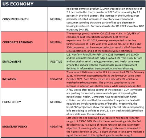 The Numbers & "Heat Map" - The Weekly Commentary