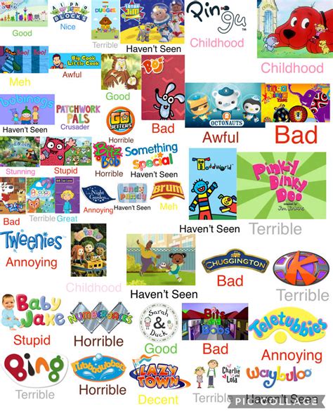 CBeebies Scorecard by erick2k21 on DeviantArt