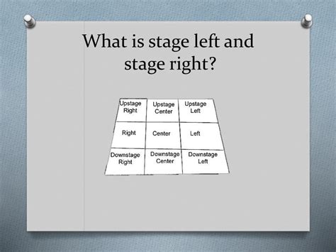 Stage Left And Stage Right Diagram