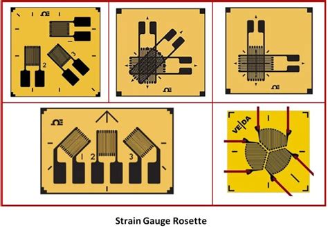 Strain Gauge Rosette | THE INSTRUMENT GURU