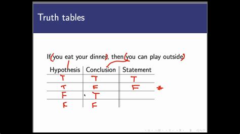 Truth tables for conditional statements (Screencast 1.1.5) - YouTube