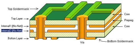 PCB Fabrication Tutorial - engscope Step-by-Step PCB Fab Tutorial