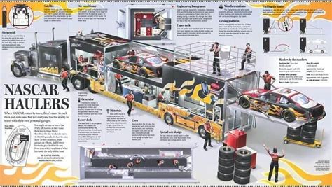 Anatomy of a NASCAR hauler. (This is super-cool--they do so much!) | Race cars, Nascar race cars ...