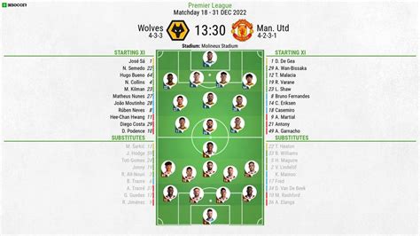 Wolves v Man Utd - as it happened