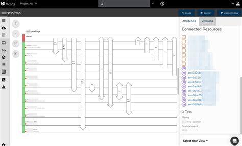 How a Simple Diagram Helps Enhance Cloud Security