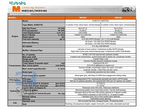 Specs - Kubota Tractors