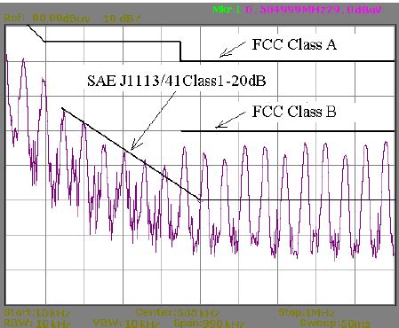 Output voltage ripple with a LC Filter. | Download Scientific Diagram