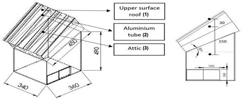 Frontiers | Rainwater Harvesting System Integrated With Sensors for Attic Temperature Reduction ...