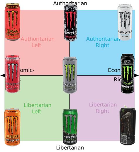 Monster Energy All Flavors List