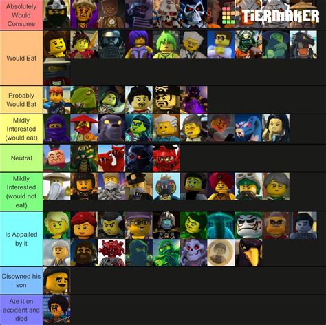 A Tier List on Ninjago Characters Who Are Most Likely to Eat the Ranch Burger (a burger ...