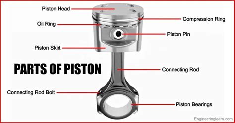 Share more than 65 function of compression piston ring best - vova.edu.vn