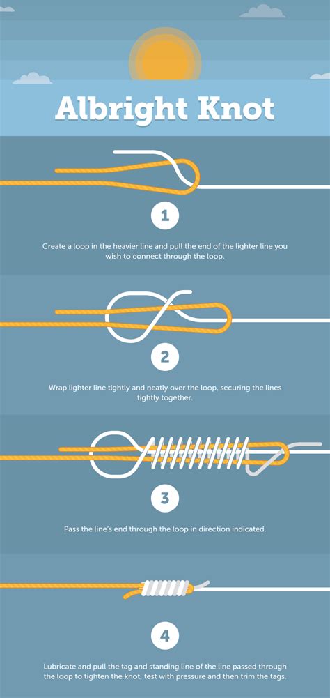 Get How To Tie A Loop In Fishing Line After Hook Is Tied On PNG