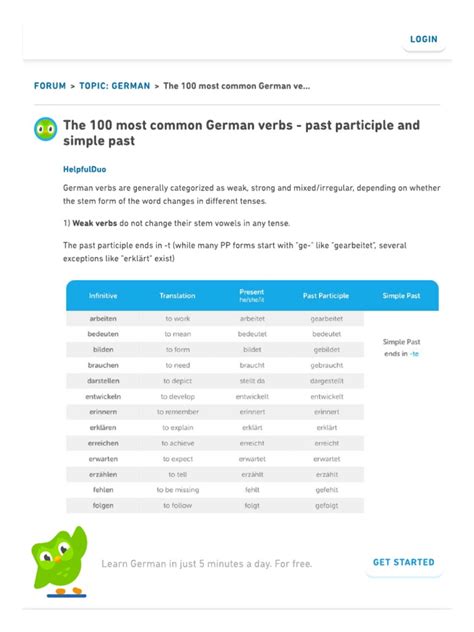 Partizip II 100 Common Verbs | PDF | Verb | Grammatical Tense