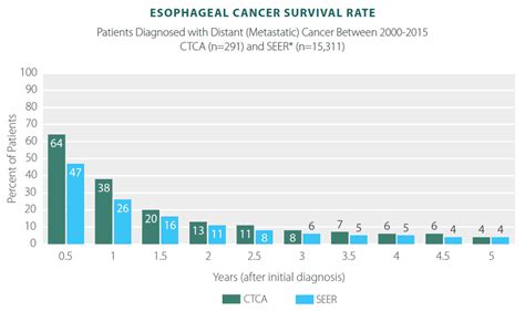 Stage 4 Esophageal Cancer Survival Stories - CancerWalls