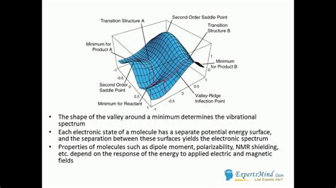 Potential Energy Surfaces - YouTube