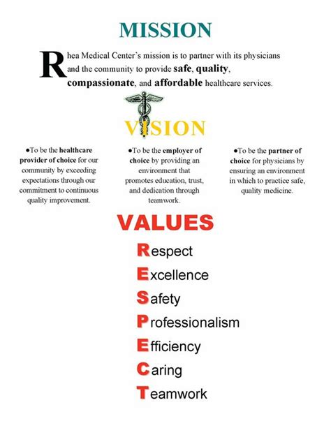 Vision Statement Examples For Business | Vision statement examples ...