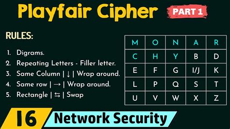 Playfair Cipher (Part 1) - YouTube