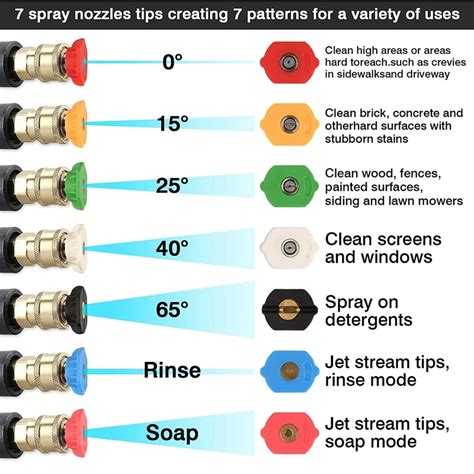 Pressure Washer Nozzles Chart | Portal.posgradount.edu.pe