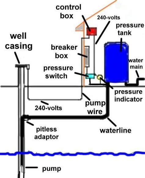 Water Pump House System - Water Pump Compare 2021