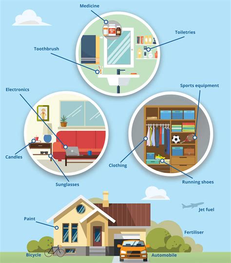 What is oil and gas used for? - Energy Information Australia