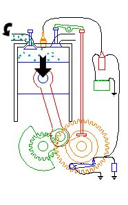 4 Stroke Motorcycle Engine Animation