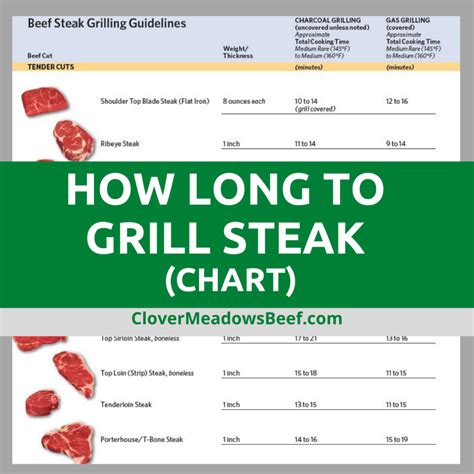 How Long to Grill Steak (Chart & Video) - Clover Meadows Beef