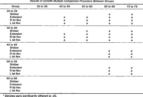 [PDF] Objective assessment with establishment of normal values for ...