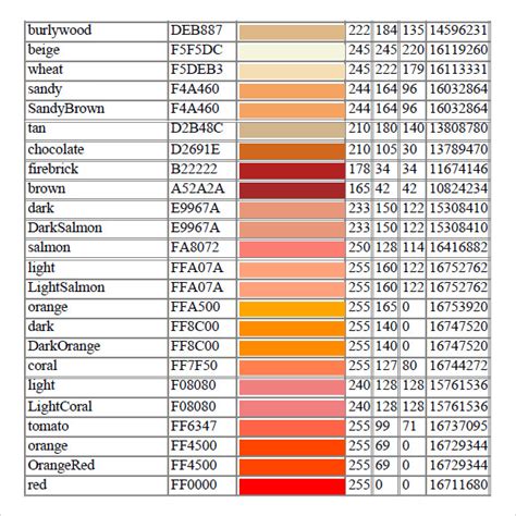 Sample Rgb Color Chart. Rgb Hex Colour Chart Cheat Sheet Latest News ...