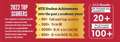 Congratulations to all the IB scholarship winners (HH Ng Scholarship 2022) - NTK Academic Group