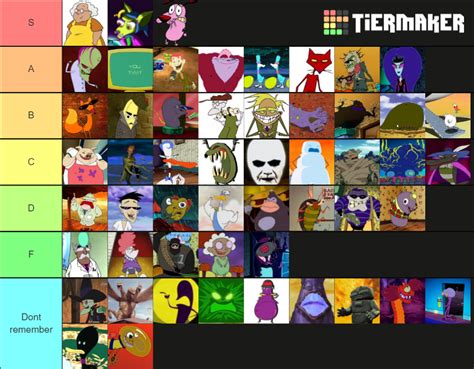 Courage the cowardly dog characters Tier List (Community Rankings) - TierMaker